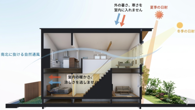 一年中快適なパッシブデザイン